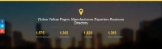 Yellow Pages India