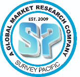 survey pacific market research