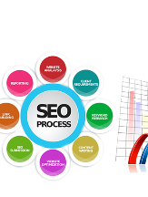 STV WEB BIZ - Search Engine Marketing